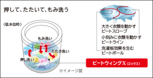 ナイアガラビート洗浄