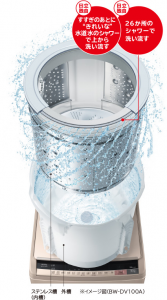 洗濯槽自動洗浄