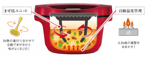 ホットクック